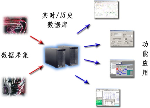 安全儀表系統