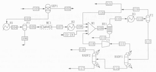 焦爐煤氣制甲醇聯產甲烷 工藝 的模擬 流程 見圖