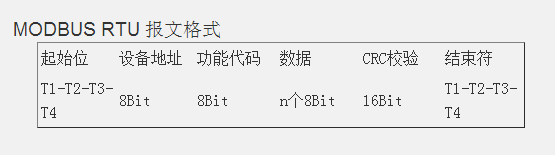 MODBUS RTU 報(bào)文格式