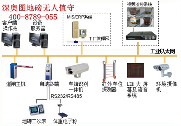 無人值守地磅稱重系統（汽車衡無人值守系統）的配件與組成