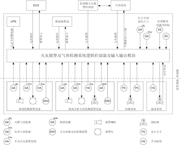 火氣系統(tǒng)概念框圖