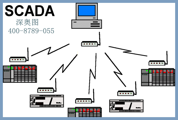 scada價(jià)格