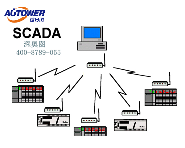 scada系統廠家