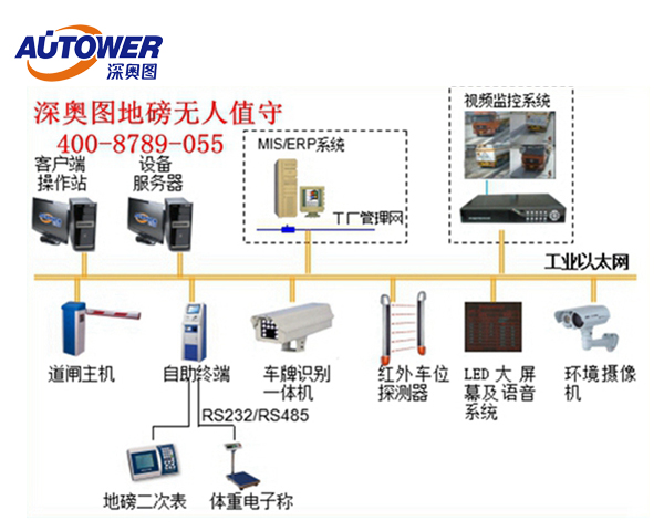 無人值守地磅稱重系統