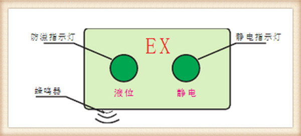 溢油靜電保護(hù)器