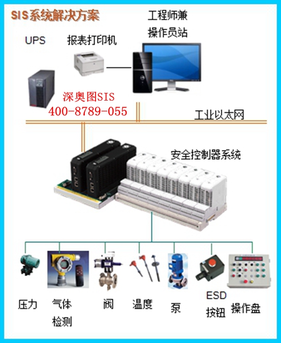 哪些裝置需要安裝SIS安全儀表系統 安全儀表系統又稱SIS安全聯鎖儀表系統