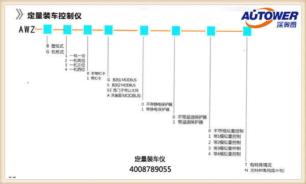 油庫自動發油系統(附油庫罐車裝車系統圖)