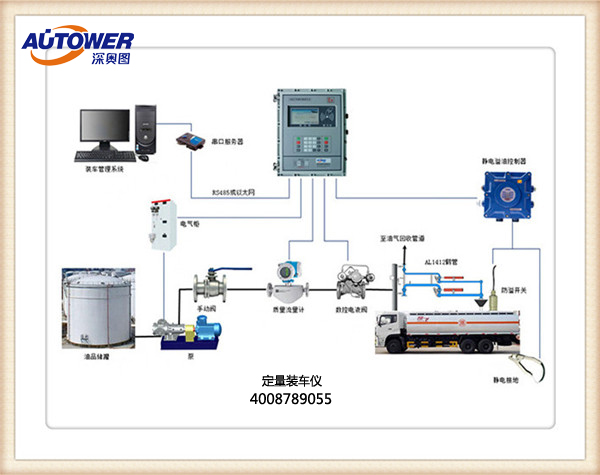 什么是定量裝車系統 定量裝車系統廠家