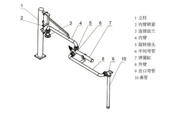 鶴管上裝改下裝意義 鶴管(優質商家)